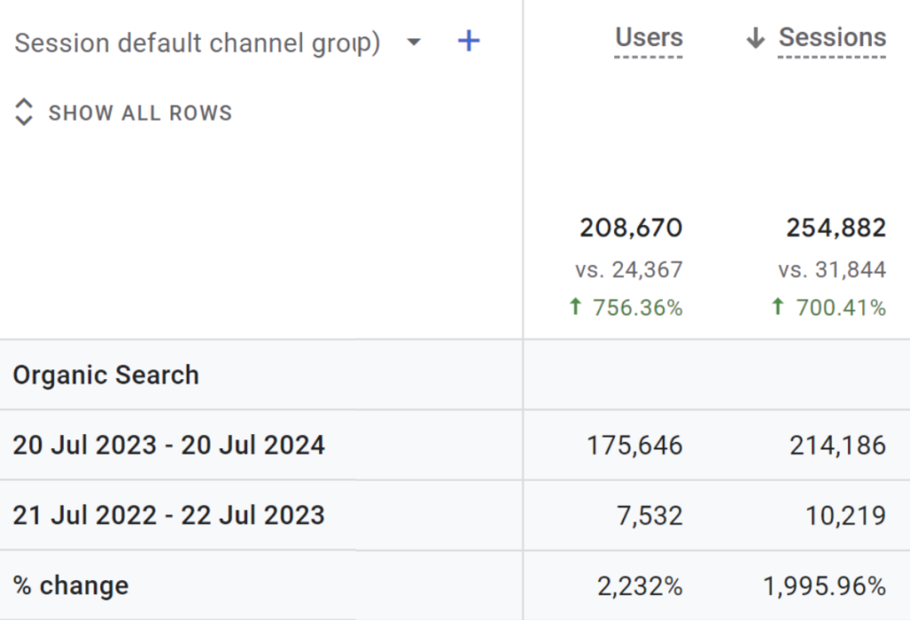 Growth NVN