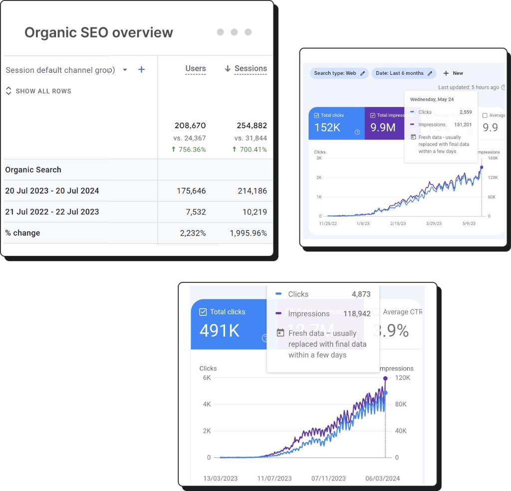 NVNKMRYDV - SEO Performance Results - NVN