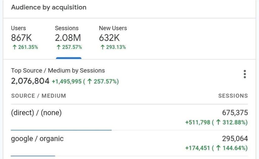 Organic Growth-7